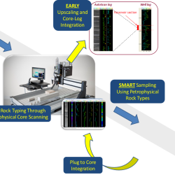 Multiscale Reservoir Characterization